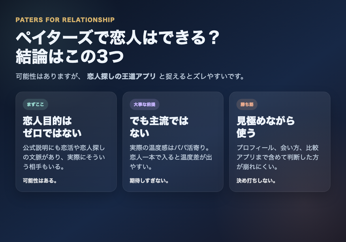 ペイターズで恋人目的の相手はゼロではないが主流ではなく、見極めながら使うべきだと整理した図