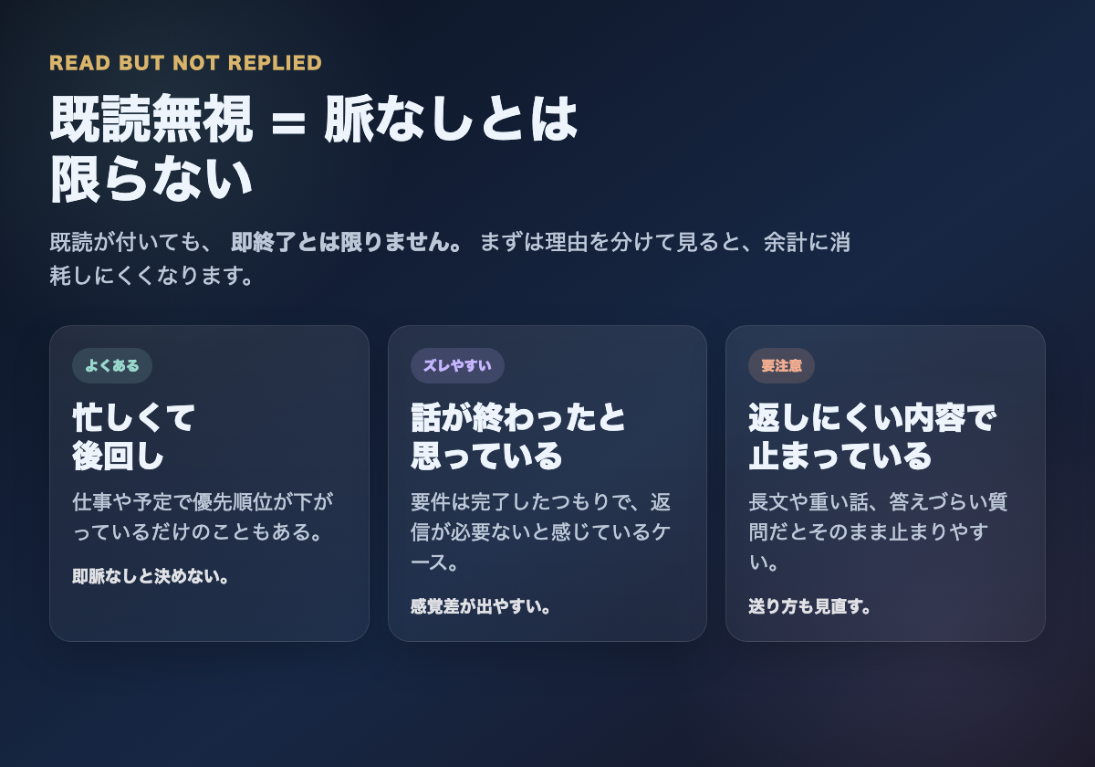 パパ活の既読無視が脈なし以外でも起きる3つの理由をまとめた図