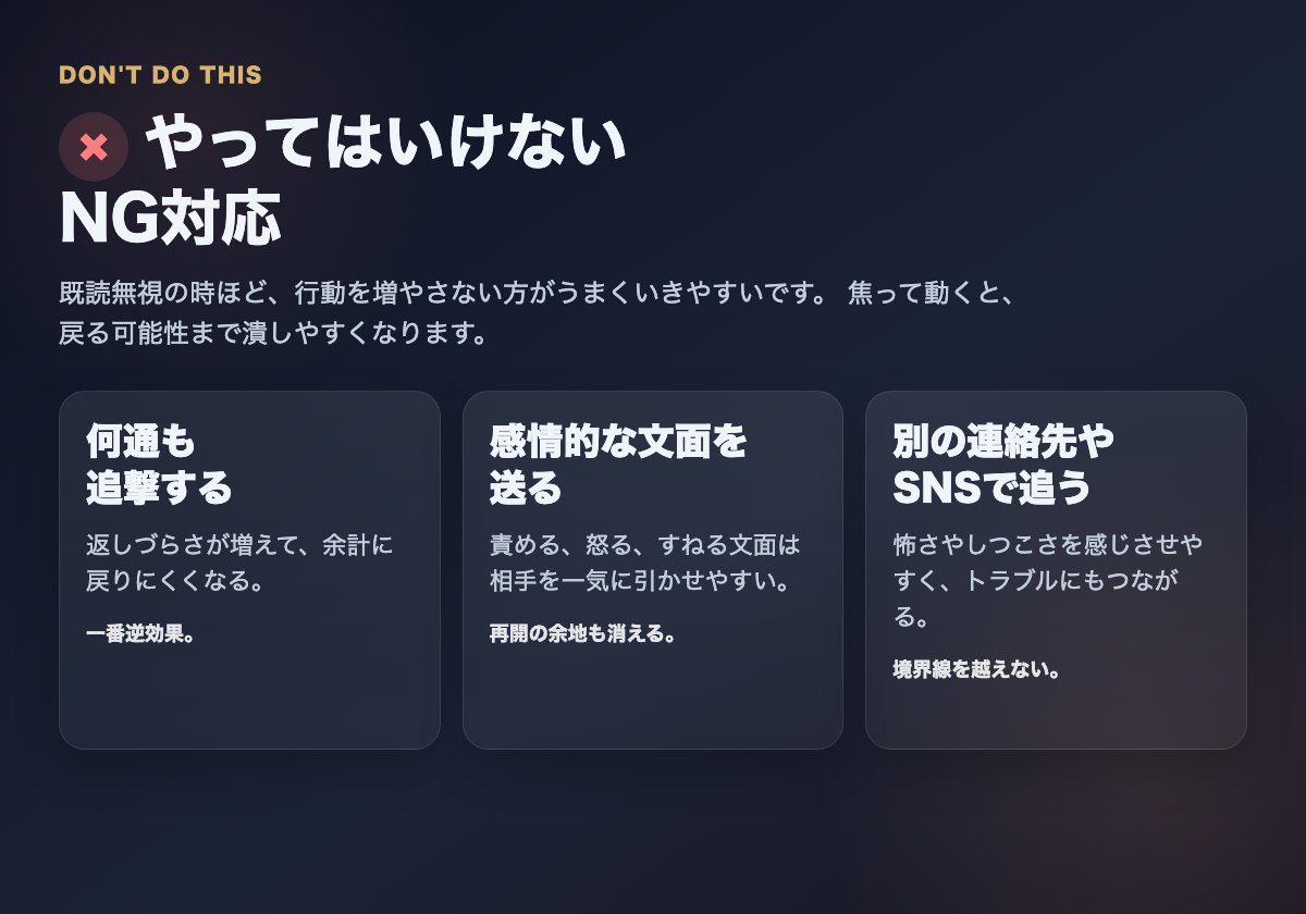 既読無視の時に何通も追撃する、感情的な文面を送る、別の連絡先で追うのはNGだと示した図