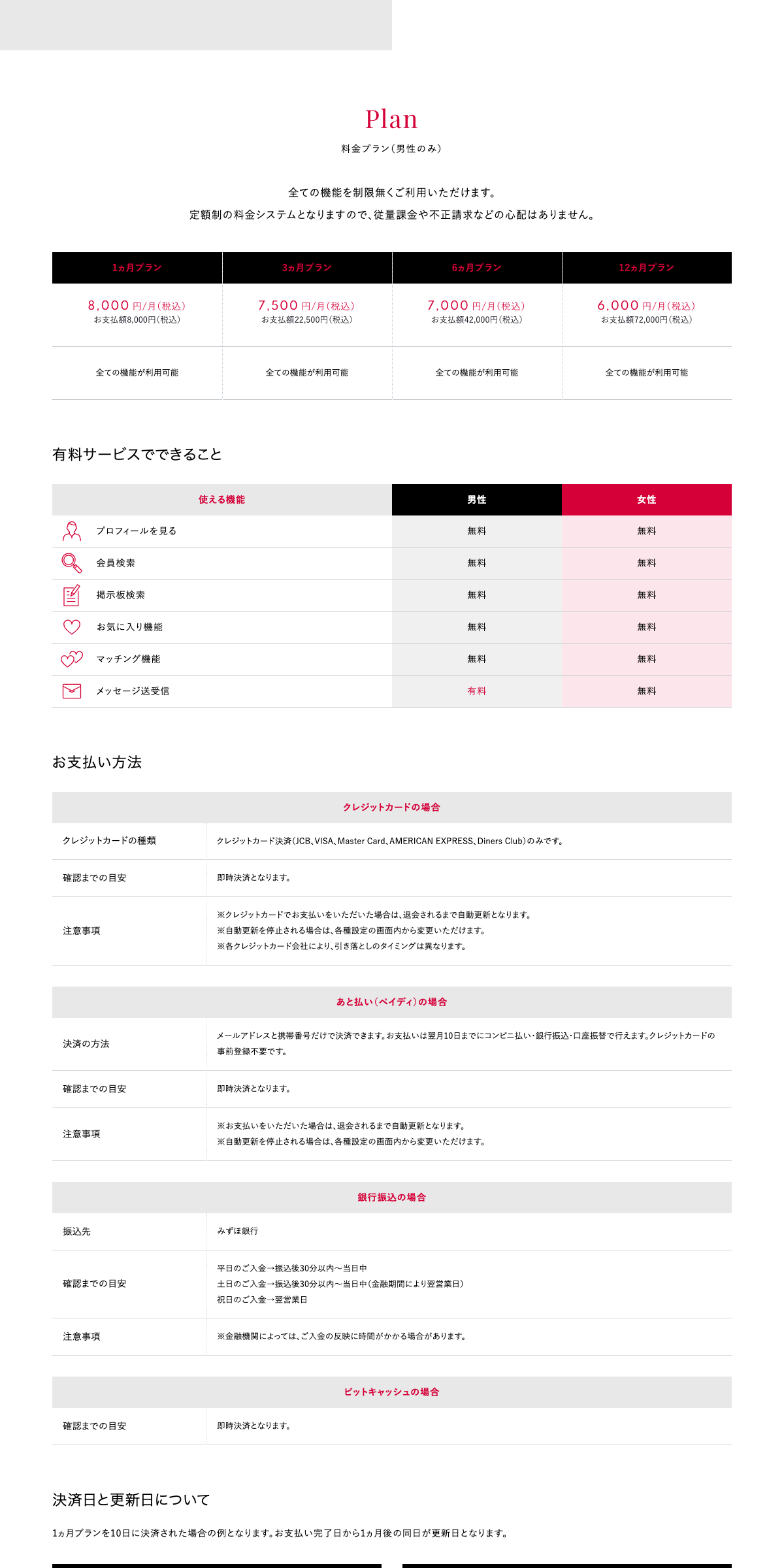 シュガーダディ公式料金ページのスクリーンショット